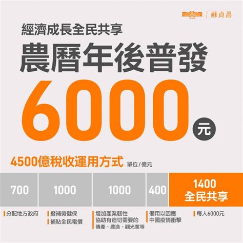 6000轉帳|全民共享普發現金